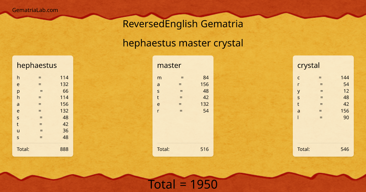 hephaestus master crystal in reversedEnglish Gematria